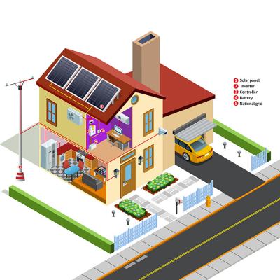 太陽光発電の完全な電池のエネルギー ハイブリッド 太陽光発電システム
